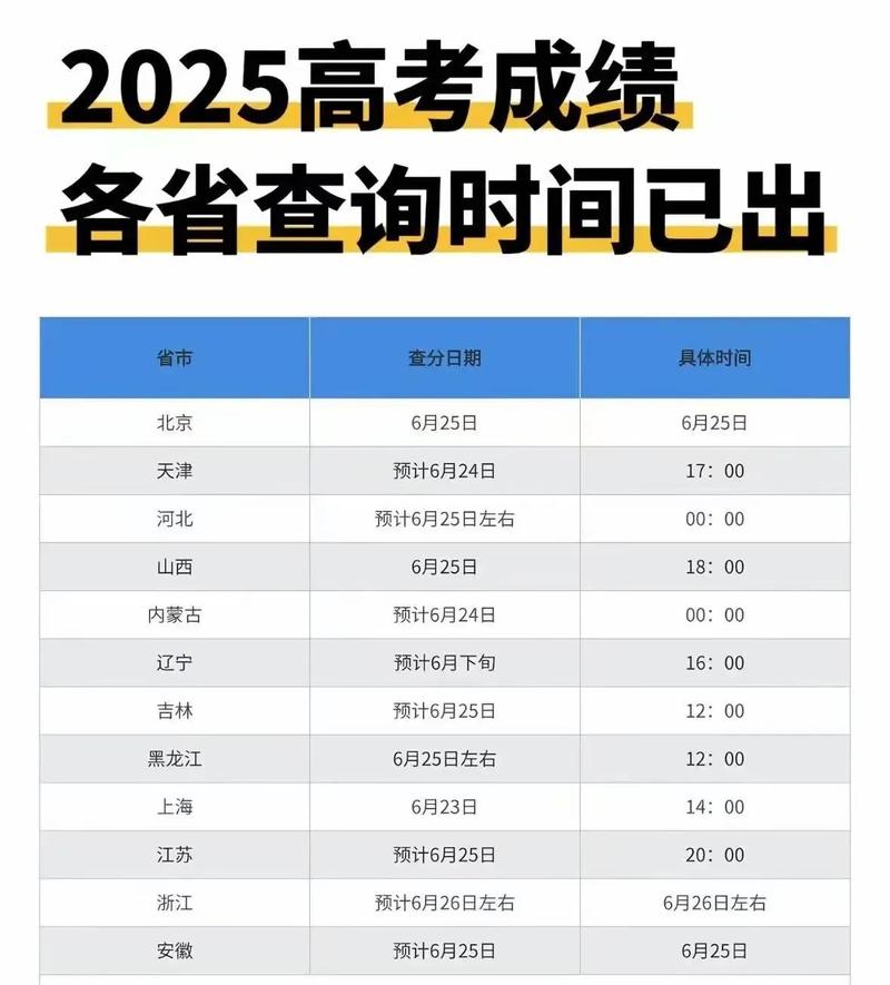 2023高考成绩查询(2025高考分数查询入口)
