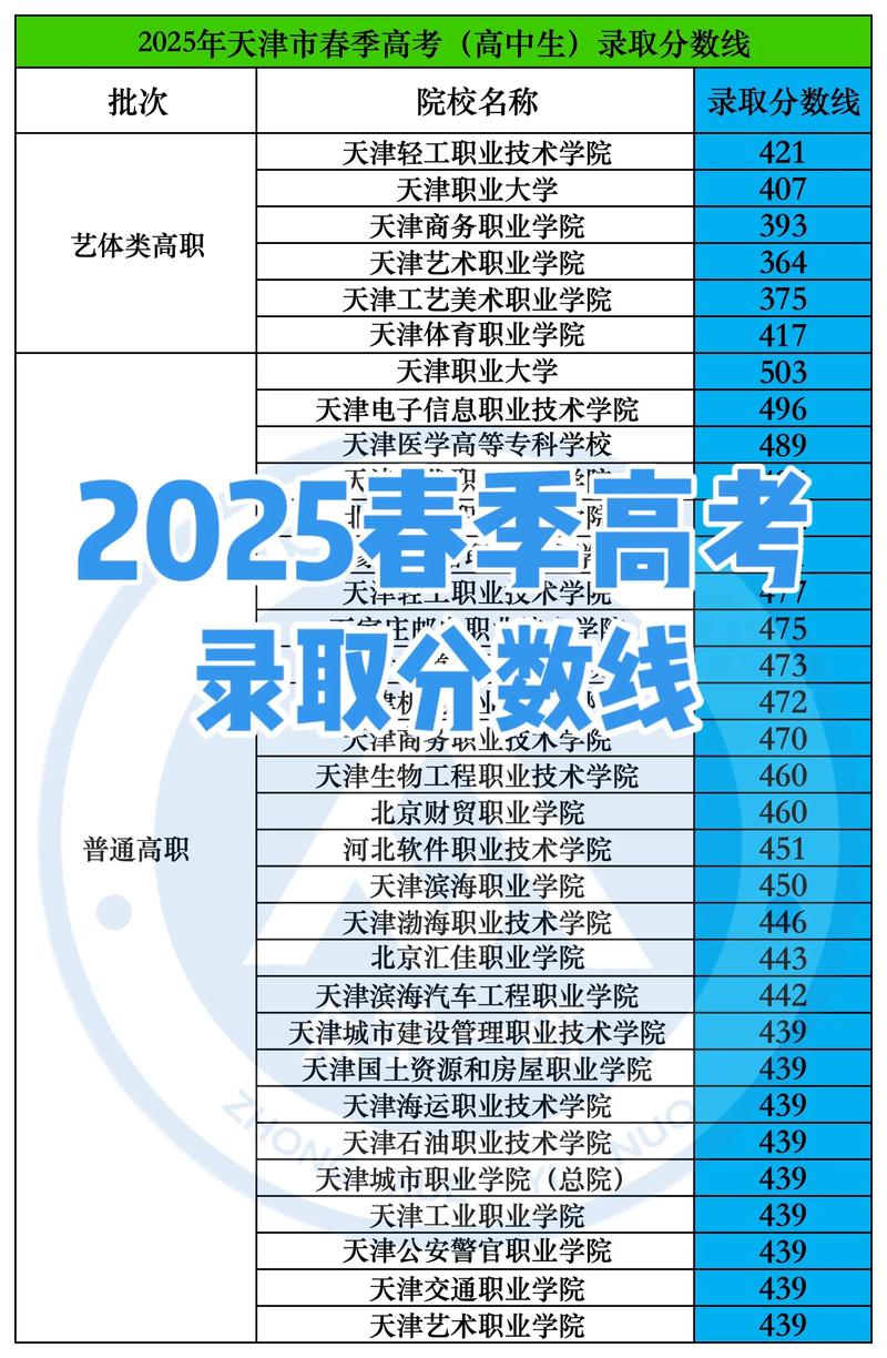 2023高考成绩查询(2025高考分数查询入口)