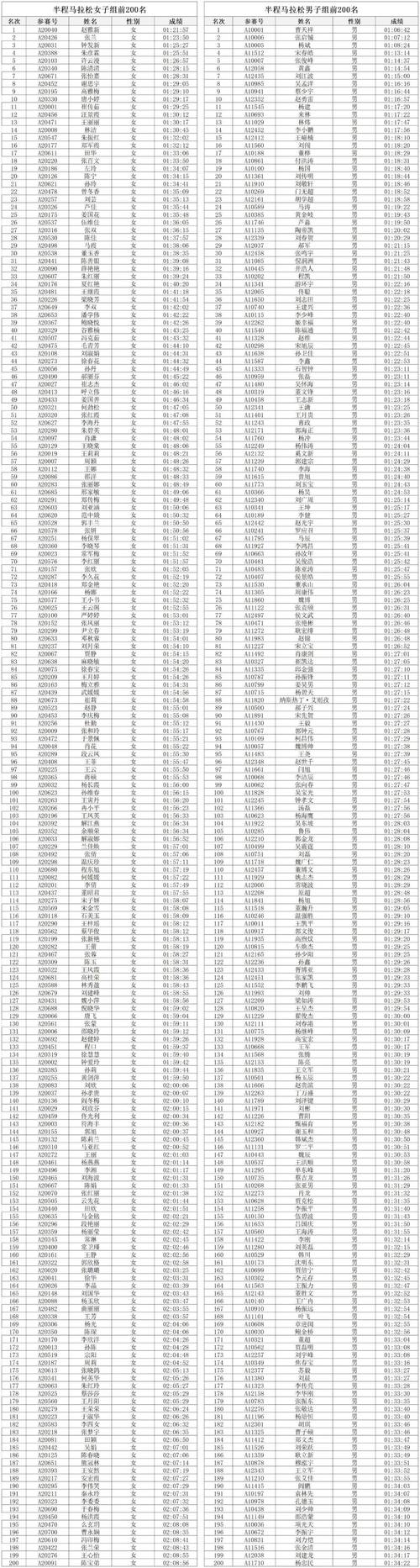 成绩查询登录入口2024（身份证号一键查询成绩）