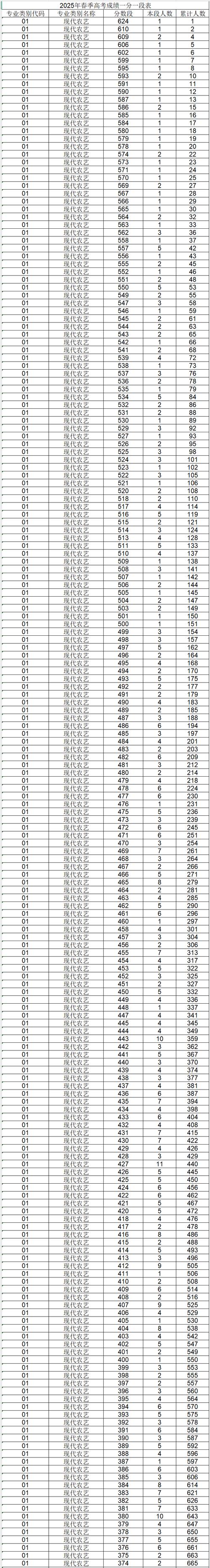 成绩查询登录入口2024（身份证号一键查询成绩）