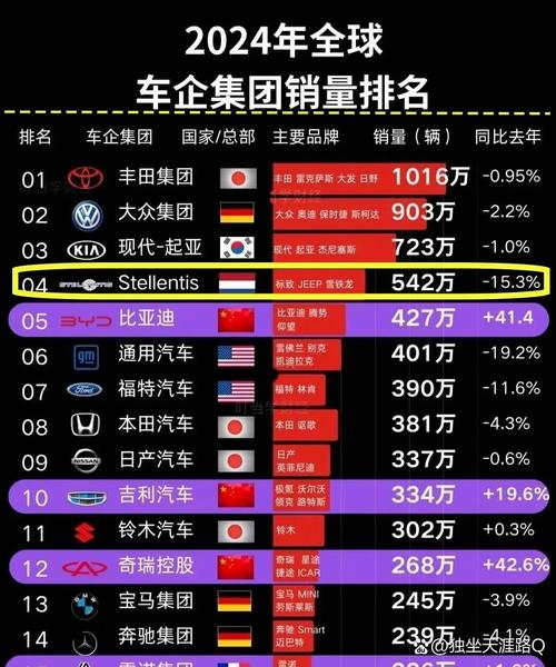 标致汽车207（标致汽车2024年全球销量）