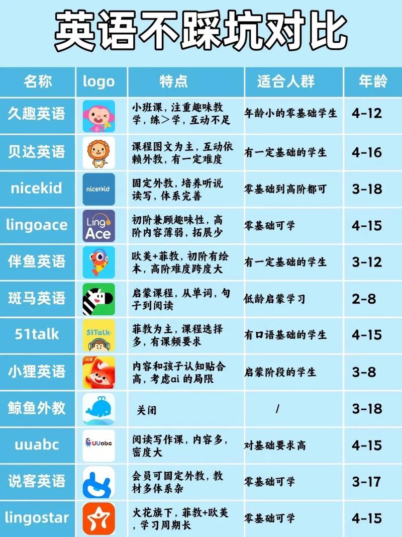 英语口语学习网站(英语学习网站 免费)