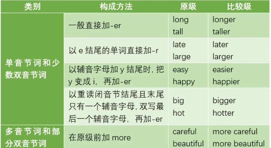 初级英语（初级英语和中级英语什么区别）