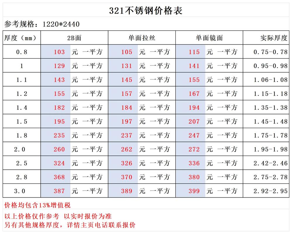 不锈钢合页价格（不锈钢合页厚度规格）