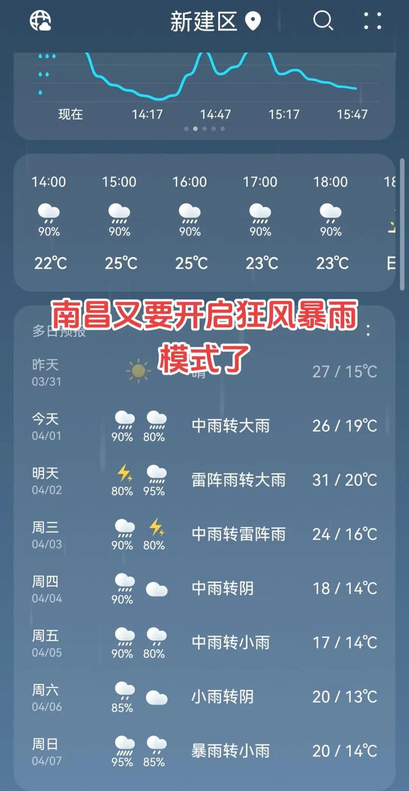 南昌天气(南昌天气预报15天)