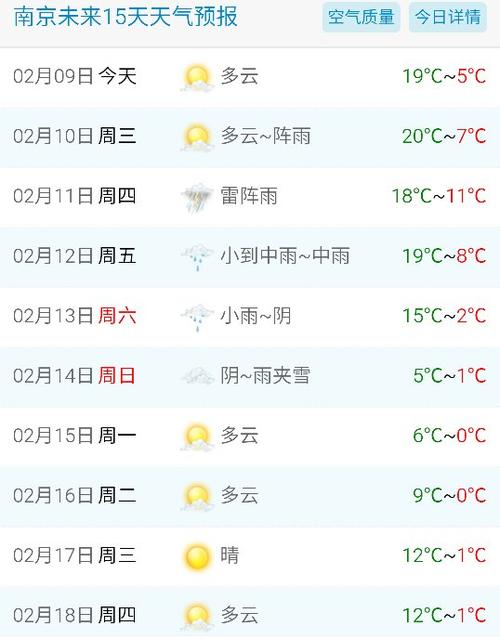 南京一周天气(南京一周天气预报15天最新消息视频)