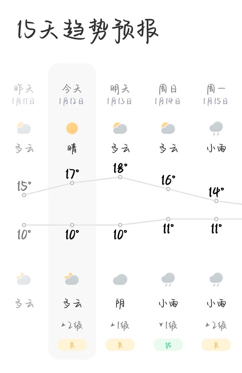 天气预报30天(天气预报30天准确 一个月)