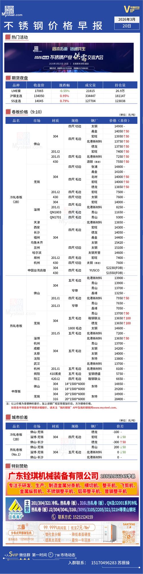 不锈钢行情（不锈钢行情预测）