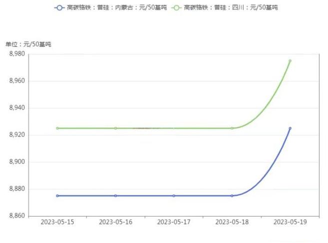 不锈钢行情（不锈钢行情预测）