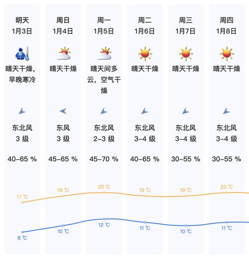深圳天气预报15天查询（深圳天气预报15天查询官网）