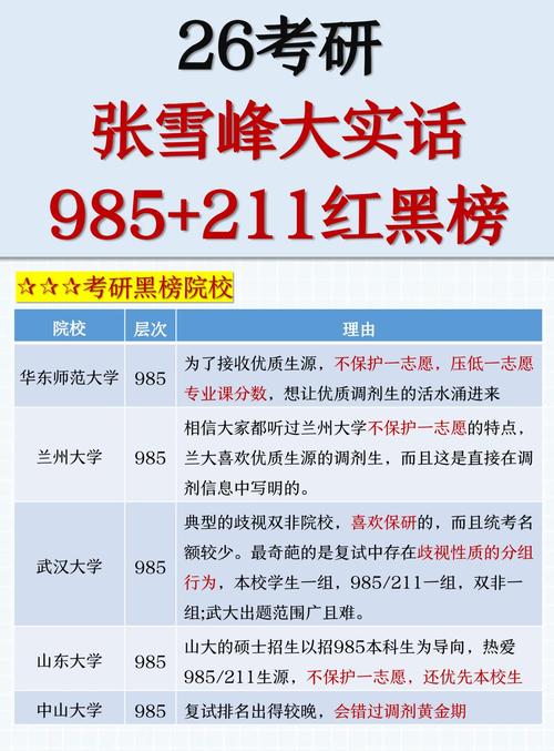 张雪峰最不建议上的211（张雪峰给211大学排名）