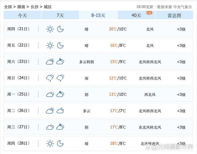 长沙天气预报15天查询（长沙天气预报15天查询风景区）