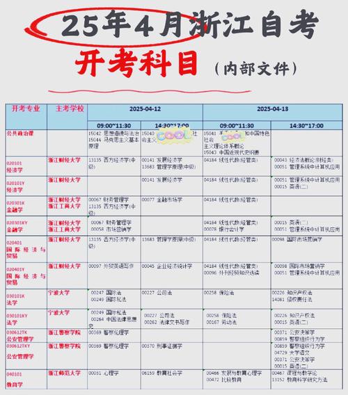 浙江省高等教育自学考试（浙江省高等教育自学考试专业考试计划）