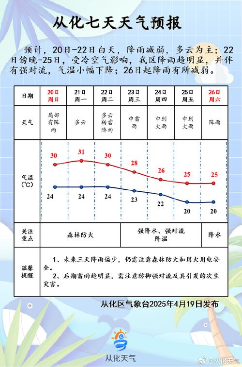 明天从化天气（明天从化天气预报情况如何）