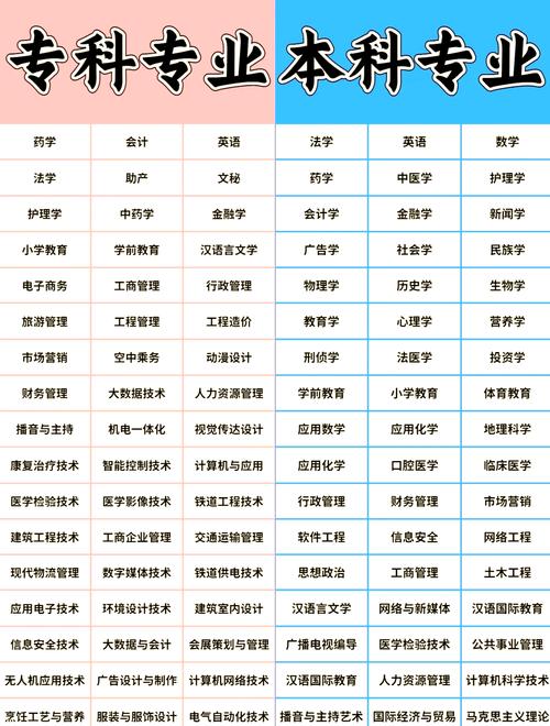 大学专业大全及详细介绍(女生适合专业15个)