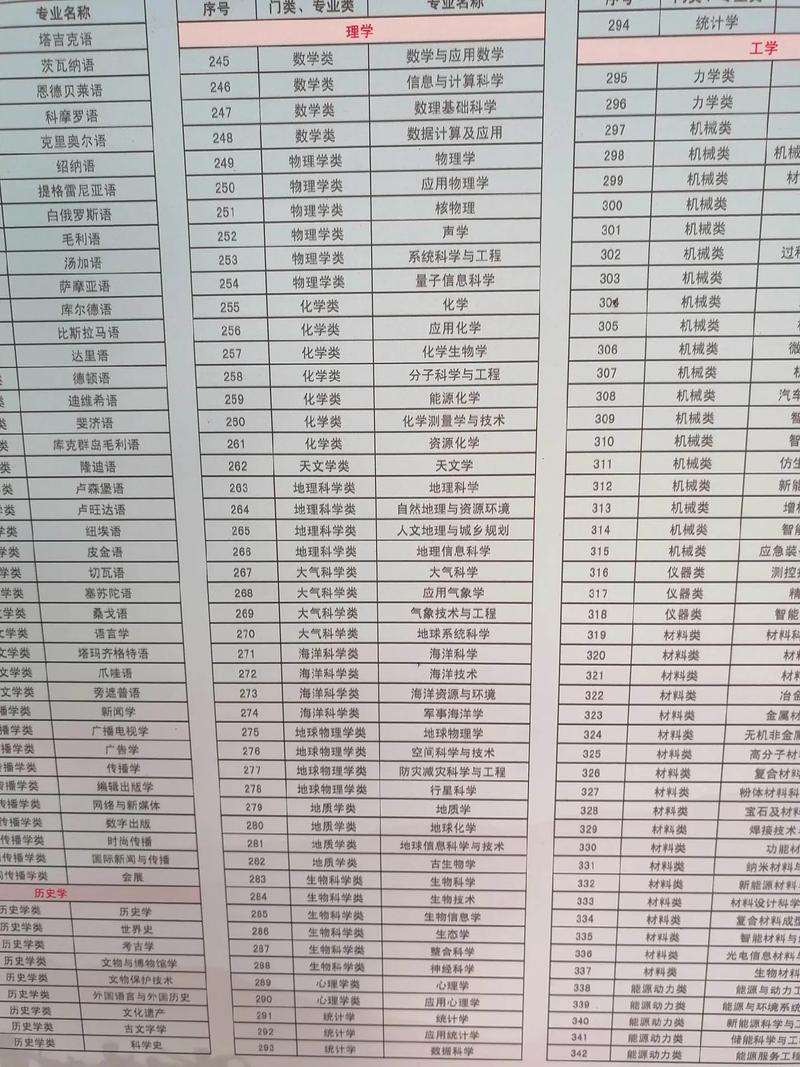 大学专业大全及详细介绍(女生适合专业15个)