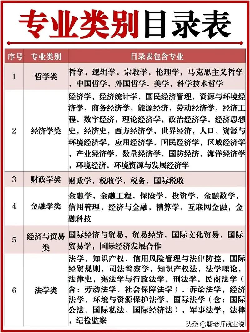 大学专业大全及详细介绍(女生适合专业15个)
