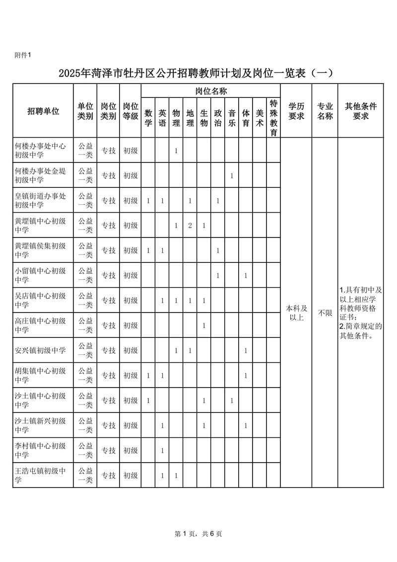 教师编制公告在哪看(教师编制公告在哪看山东小学教师编招聘)