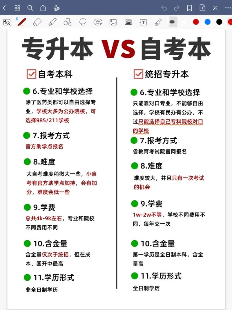 成考和自考的区别（专升本成考和自考的区别）