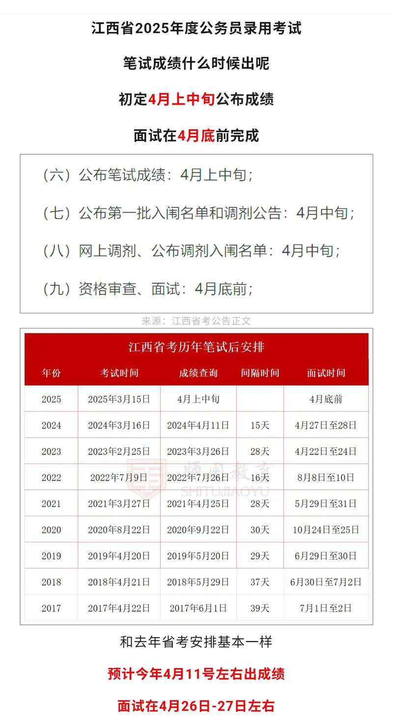 公务员考试成绩查询（江西省公务员考试成绩查询）
