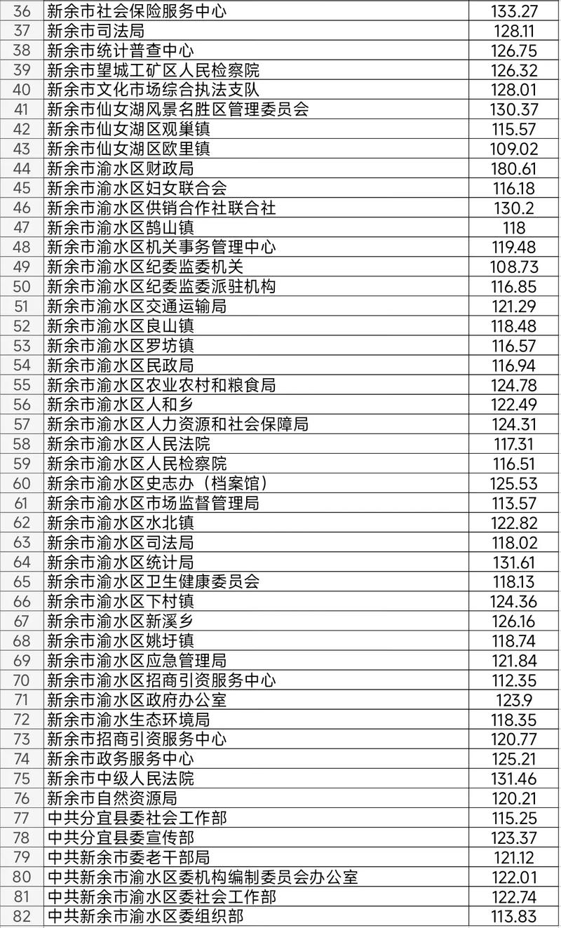 公务员考试成绩查询（江西省公务员考试成绩查询）