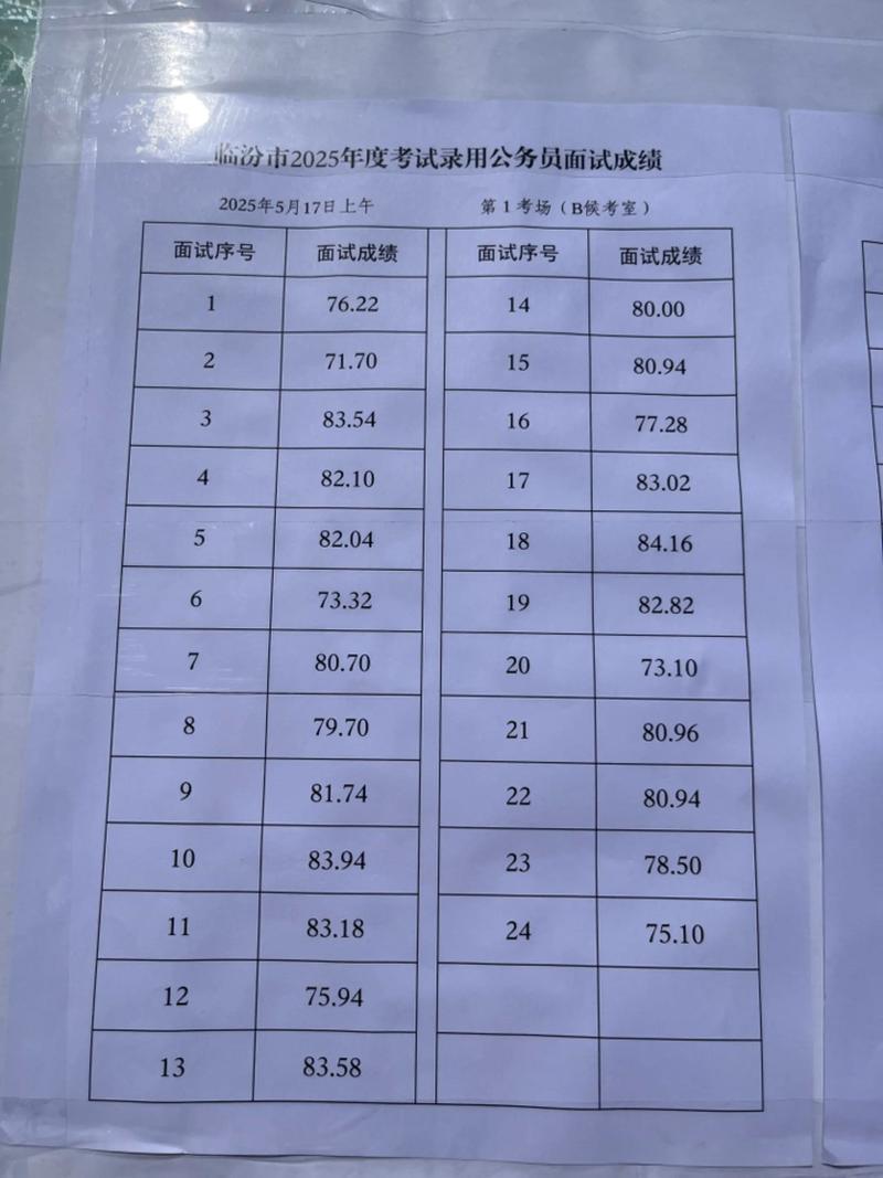 公务员考试成绩查询（江西省公务员考试成绩查询）