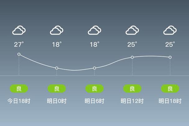 昌邑一周天气预报（昌邑天气预报天气预报）