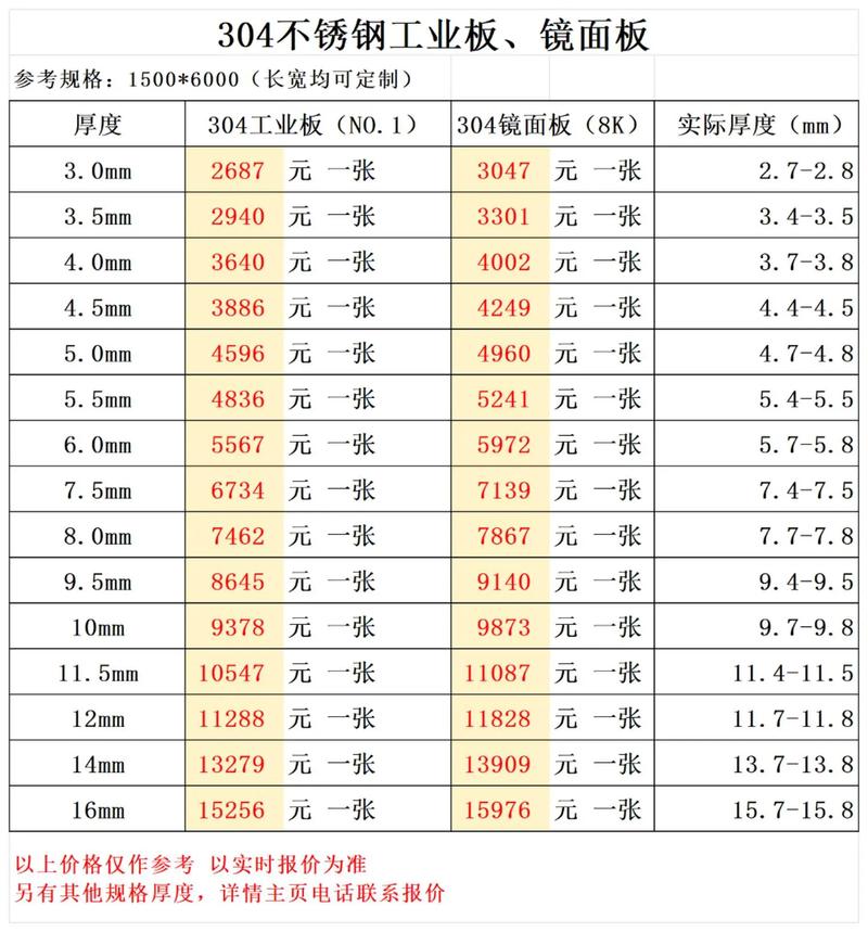 304不锈钢价格（304不锈钢10厚价格）