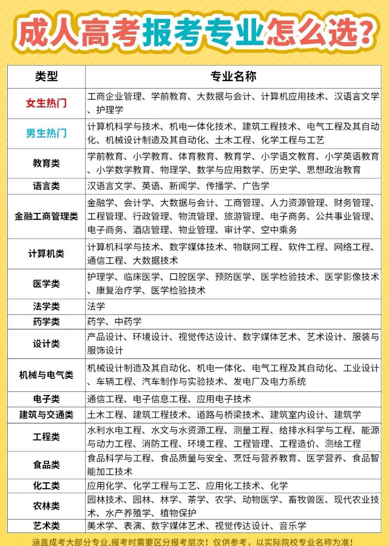 招专科的本科大学（招收专科的本科大学）