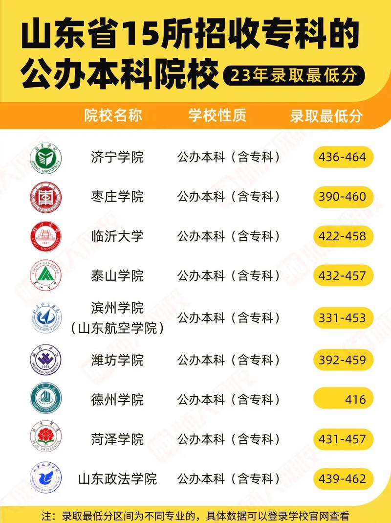 招专科的本科大学（招收专科的本科大学）
