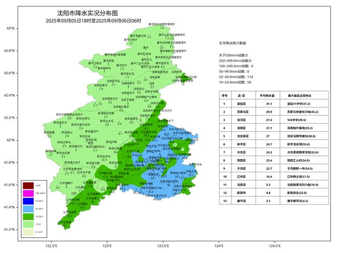 辽宁沈阳天气预报（辽宁沈阳天气预报一周 7天）