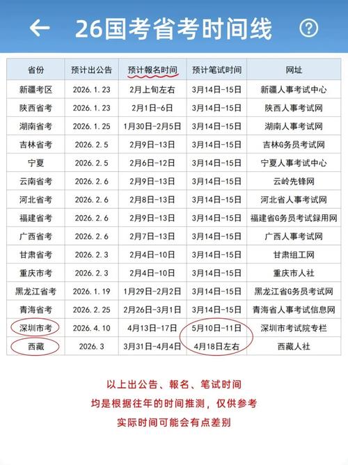 2023年下半年省考时间（下半年 省考）