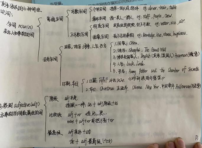 英语词性（英语词性思维导图）