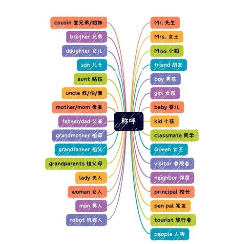 英语词性（英语词性思维导图）