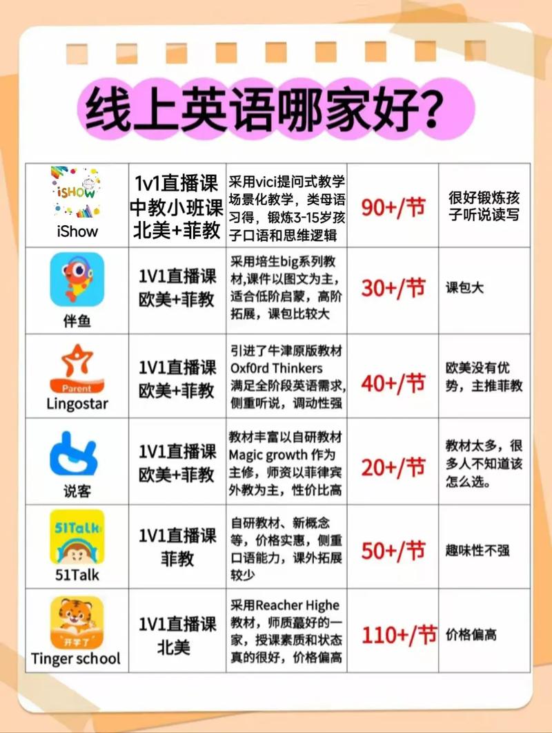 英语在线学习（英语网课在线教学）
