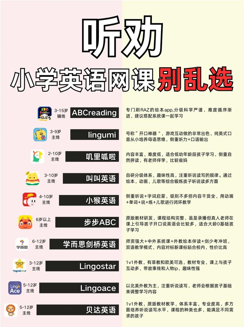 英语在线学习（英语网课在线教学）