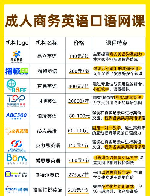 英语在线学习（英语网课在线教学）