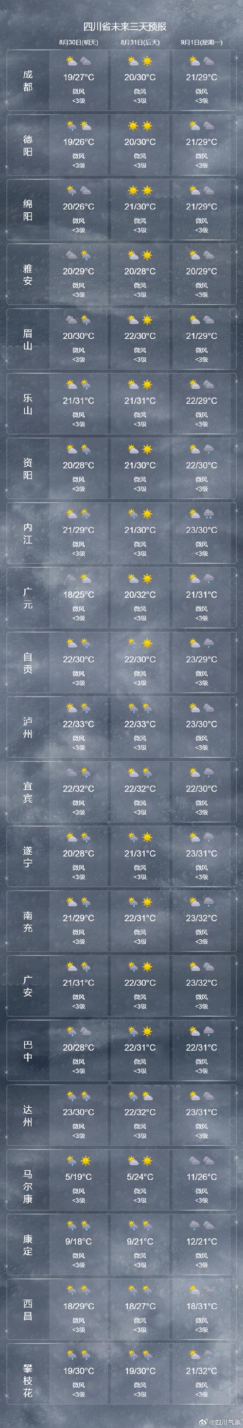宜宾县天气（宜宾县15天天气）