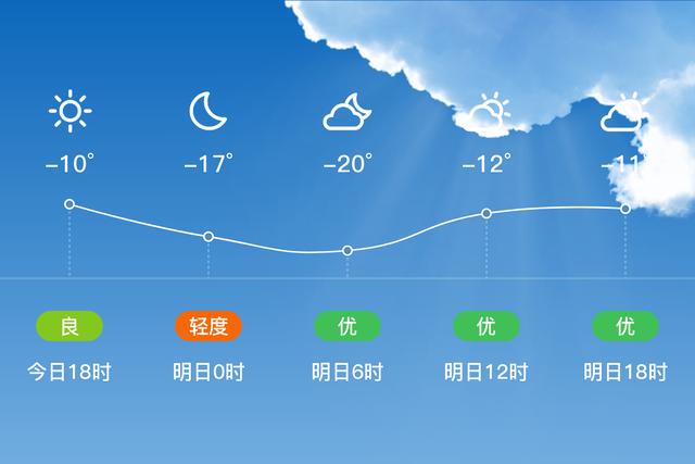 通化天气（通化天气预报15天天气预报更新一下）