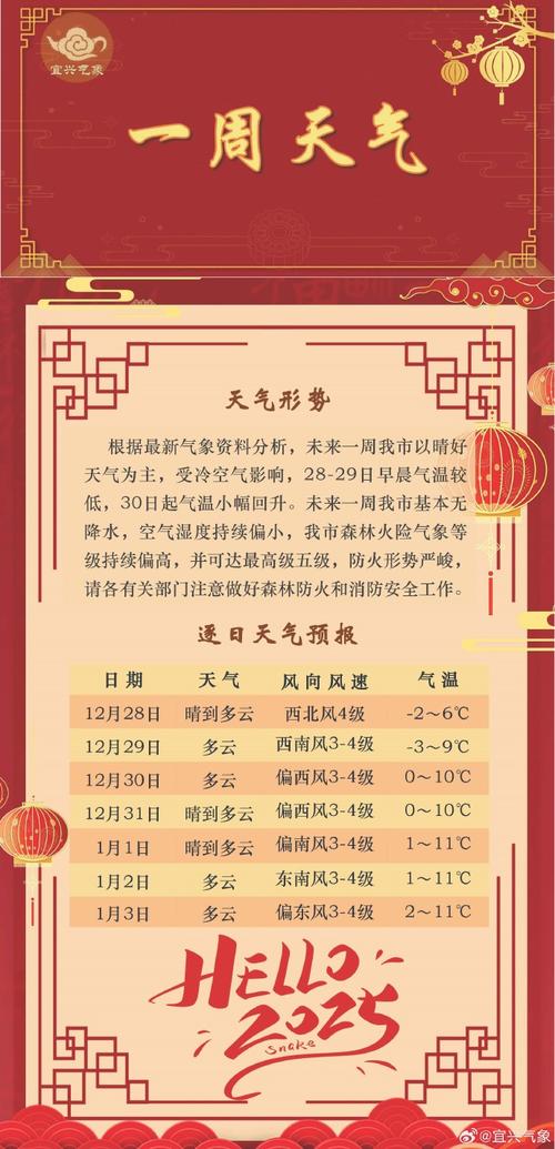 中央天气预报一周（中央天气一周预测图）