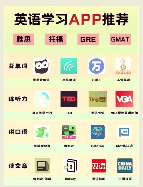英语口语自学（英语口语自学网站）