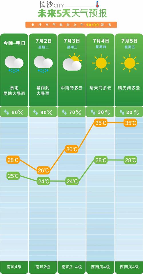 天气预报在线查询（长沙天气预报在线查询）
