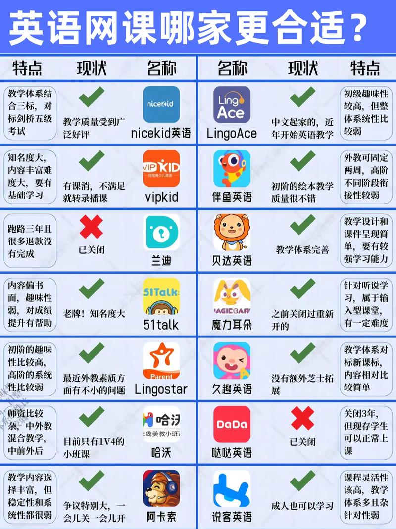 免费英语学习网（免费学英语网站排名）